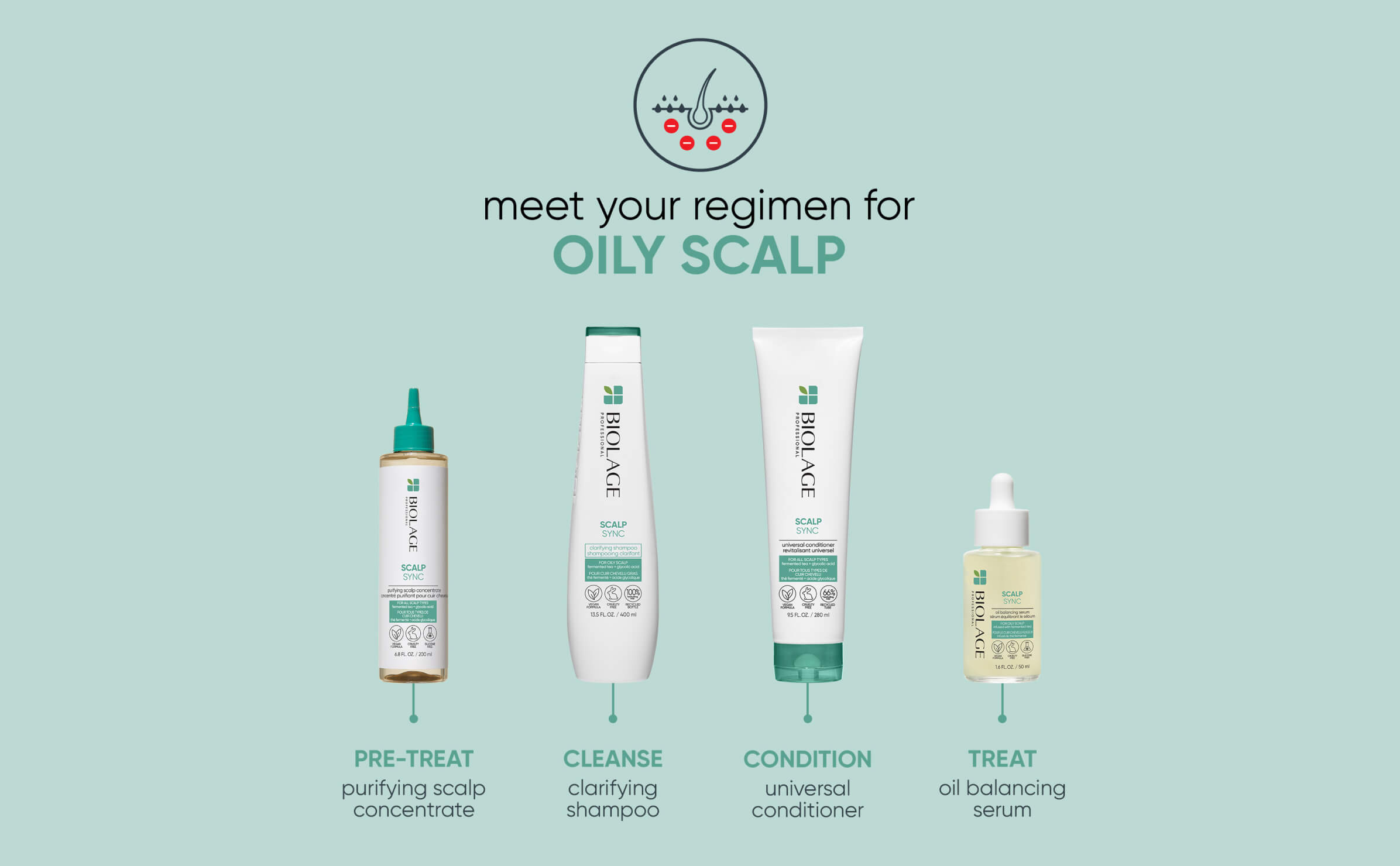 Scalp Sync Regiment